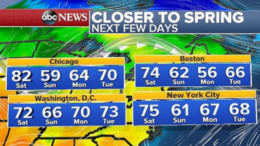 With severe weather outbreak over, seasonable trend develops in Midwest, Northeast