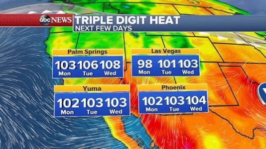 Record temperatures skyrocketing into triple digits in Southwest