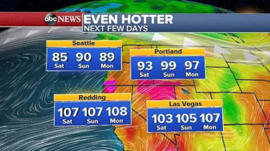 Hot, windy weather takes over parts of western US