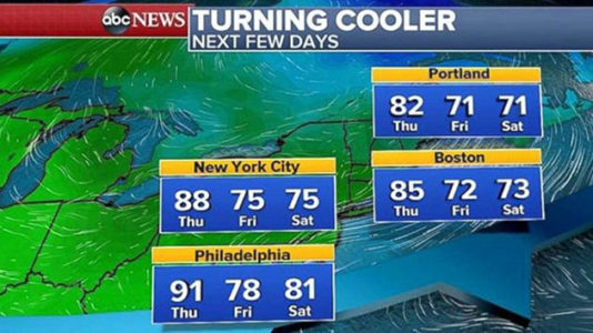 Northeast finally cooling off while a new storm moves to the Midwest