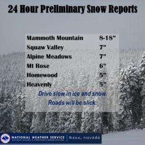 More than a foot of snow possible in mountains above Tahoe