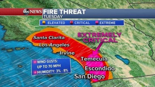 Extremely critical fire risk in California as Arctic cold heads for Northeast