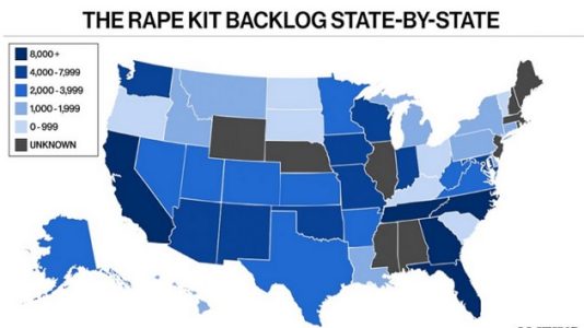 Massive backlog of untested rape kits is ‘a public safety issue’ that may be letting offenders slip away, experts warn