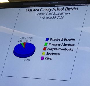 WCSD Teachers Salaries get 6% increase for FY20