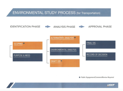 UDOT discusses Heber Valley Parkway timelines for environmental study