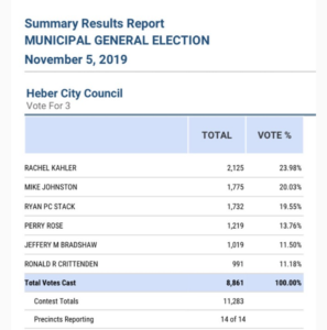 Wasatch County Election