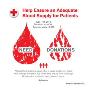 American Red Cross in need of Blood