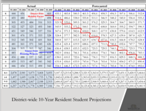 Growing Student Numbers a Challenge to Wasatch Schools