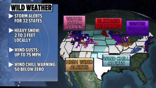 Millions of Americans under winter weather alerts for storms, arctic blast
