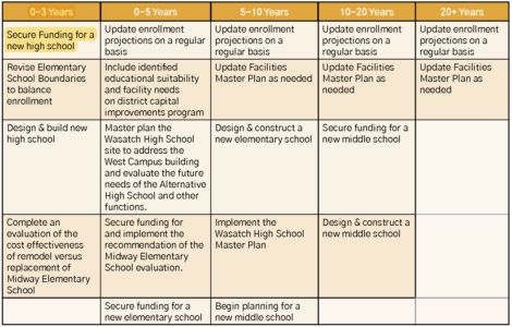 Wasatch Board of Education