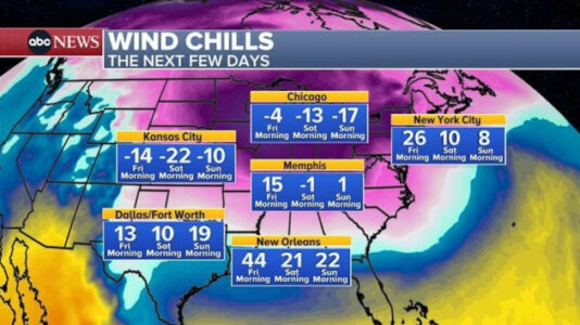 Why cold air outbreaks are still happening amid global warming
