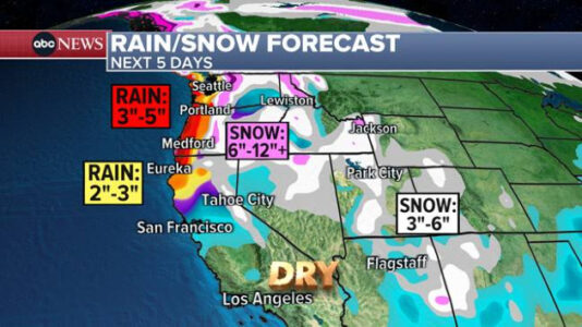 South on alert for flooding after storm brings historic rainfall to California