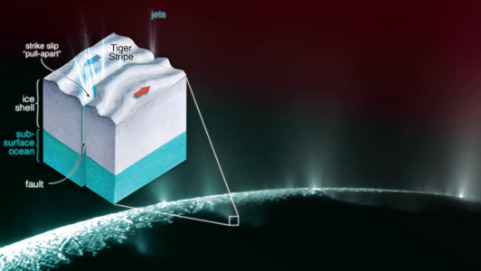 How ‘tiger stripes’ on Saturn’s moon Enceladus hint at habitability: Study
