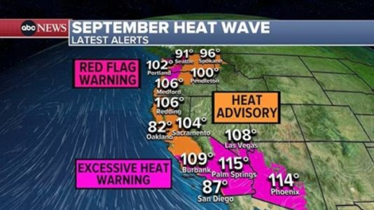Phoenix set to break record for 110-degree days as extreme heat plagues West Coast