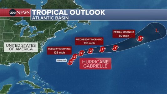 Hurricane Gabrielle becomes major Category 4 storm: Latest path, forecast