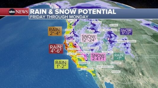 More rain headed to drenched California as lake effect snow hits the East