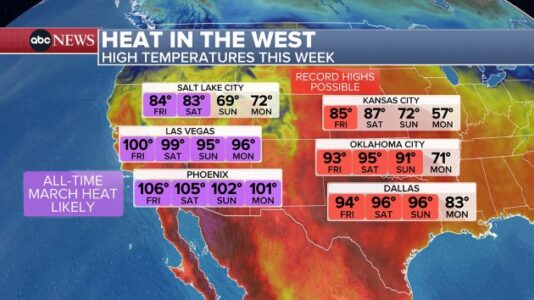 Dangerous, unprecedented heat wave hits the West