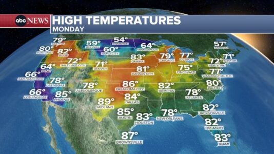 Millions in store for whiplash temperatures sweeping the country